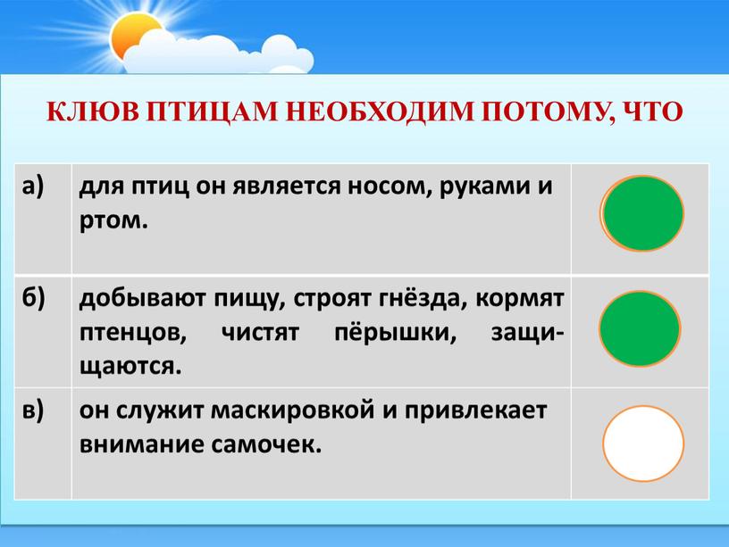 Клюв птицам необходим потому, что а) для птиц он является носом, руками и ртом