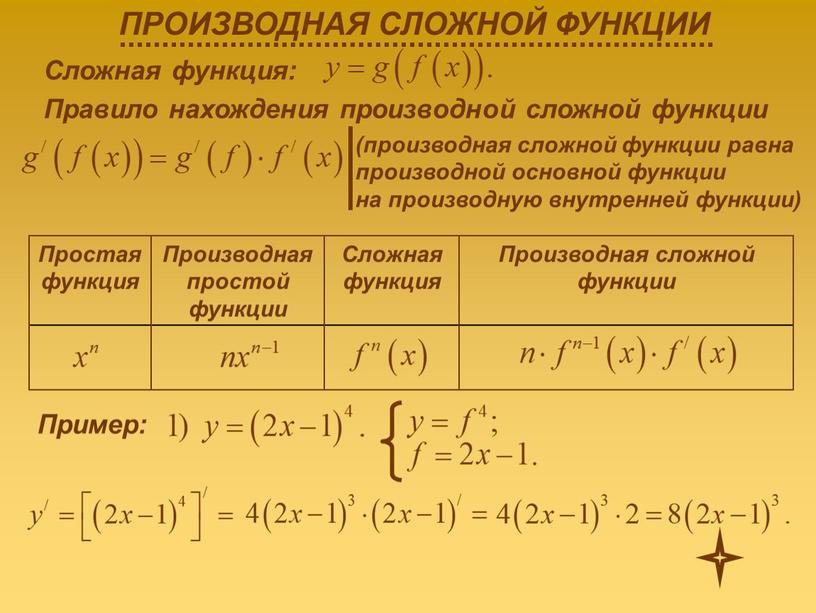 Сложная функция: Правило нахождения производной сложной функции (производная сложной функции равна производной основной функции на производную внутренней функции)