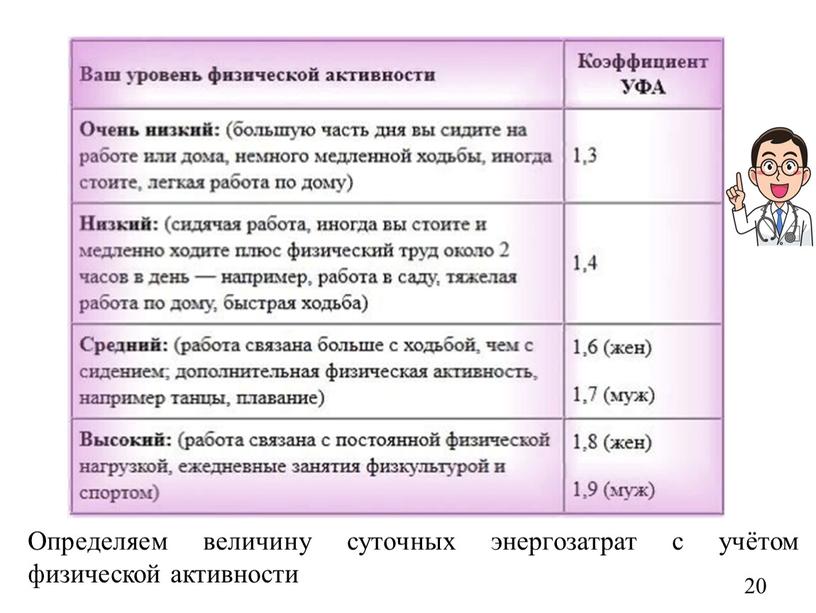 Определяем величину суточных энергозатрат с учётом физической активности