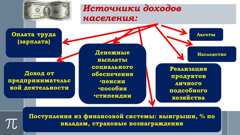 Источники доходов населения: Оплата труда (зарплата)