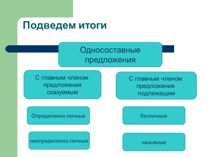 Подведем итоги