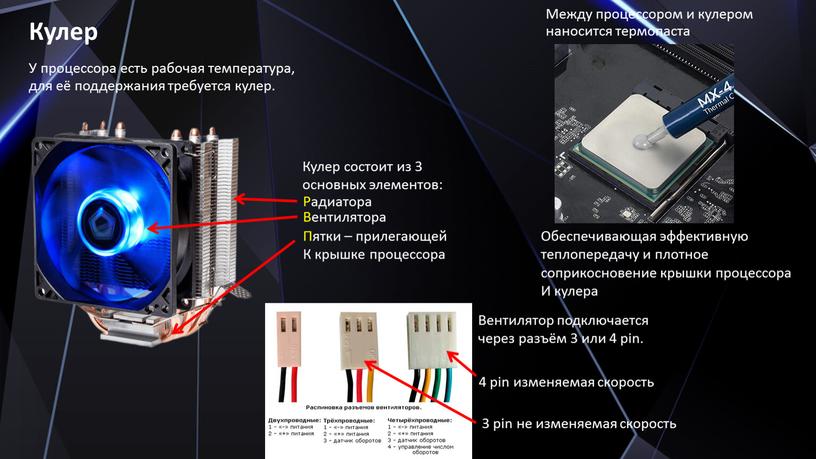 У процессора есть рабочая температура, для её поддержания требуется кулер