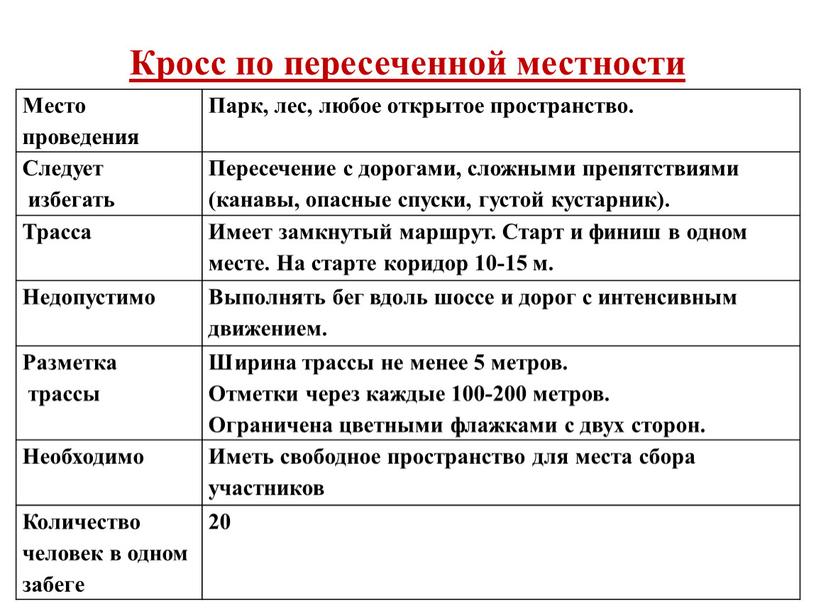 Кросс по пересеченной местности