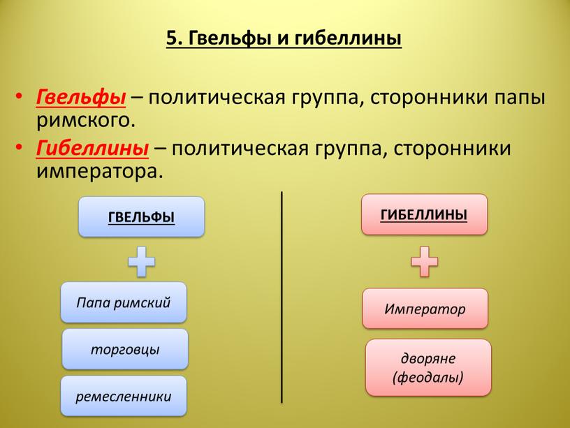 Гвельфы и гибеллины Гвельфы – политическая группа, сторонники папы римского