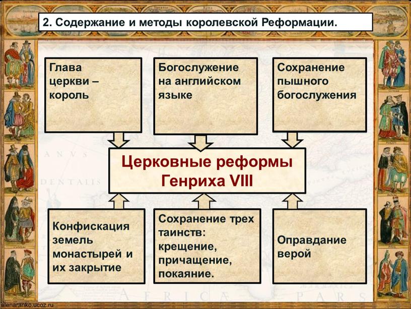 Церковные реформы Генриха VIII