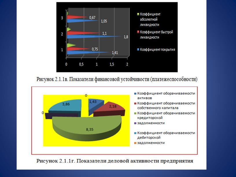 Курсовая работа на тему: Анализ движения денежных средств на предприятии и эффективность их использования