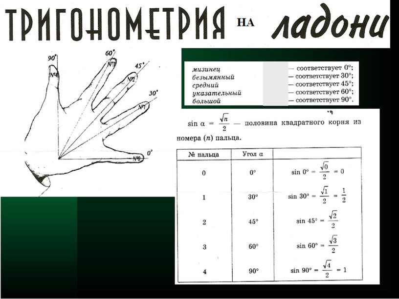 STEM  технологии