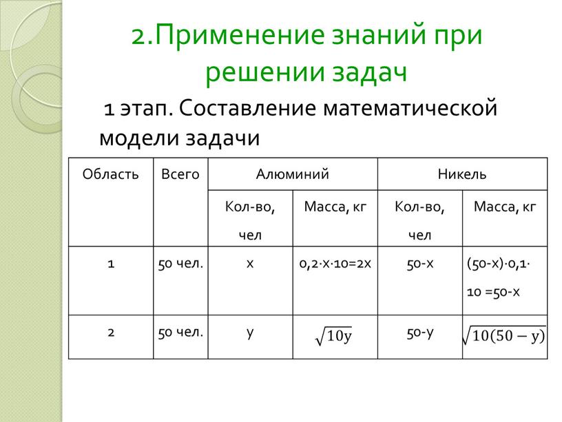 Применение знаний при решении задач 1 этап