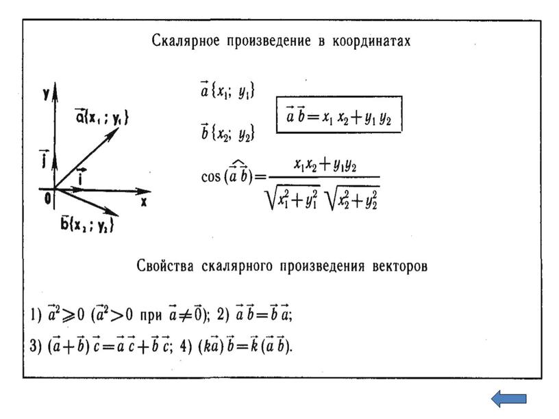 Скалярное произведение векторов