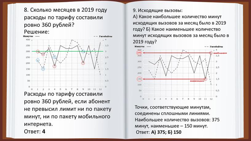 Сколько месяцев в 2019 году расходы по тарифу составили ровно 360 рублей?