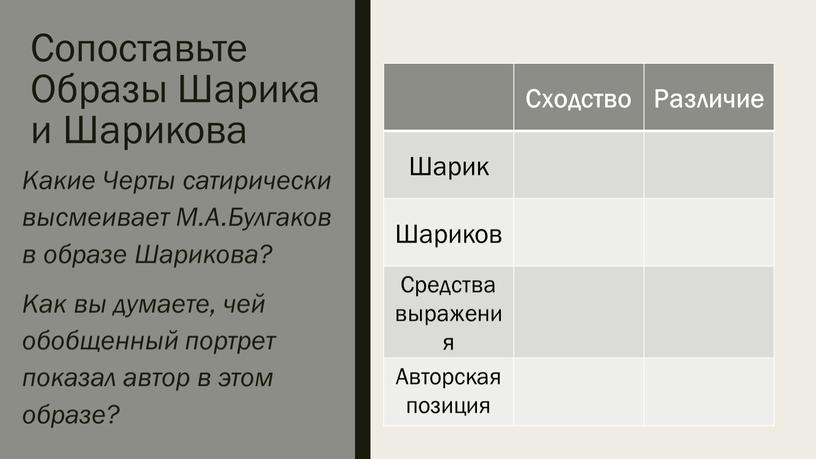 Сопоставьте Образы Шарика и Шарикова