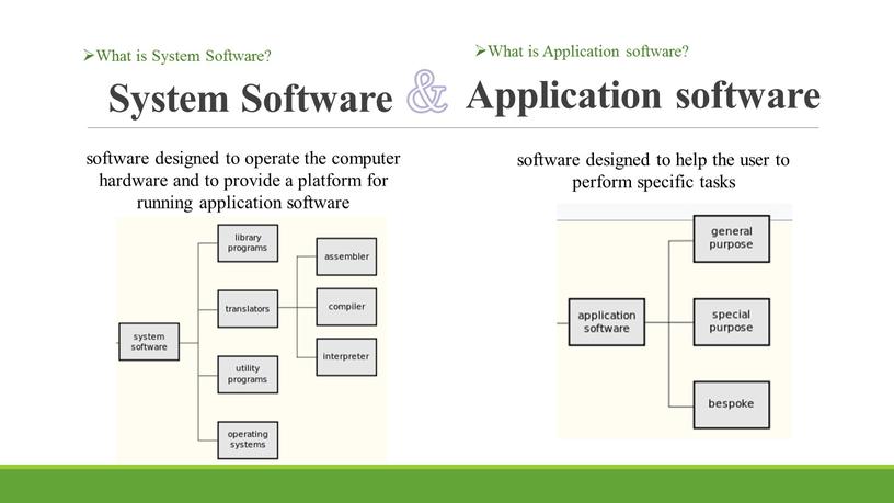 System Software software designed to operate the computer hardware and to provide a platform for running application software