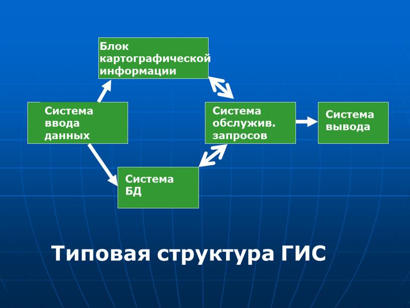 Система ввода данных Блок картографической информации