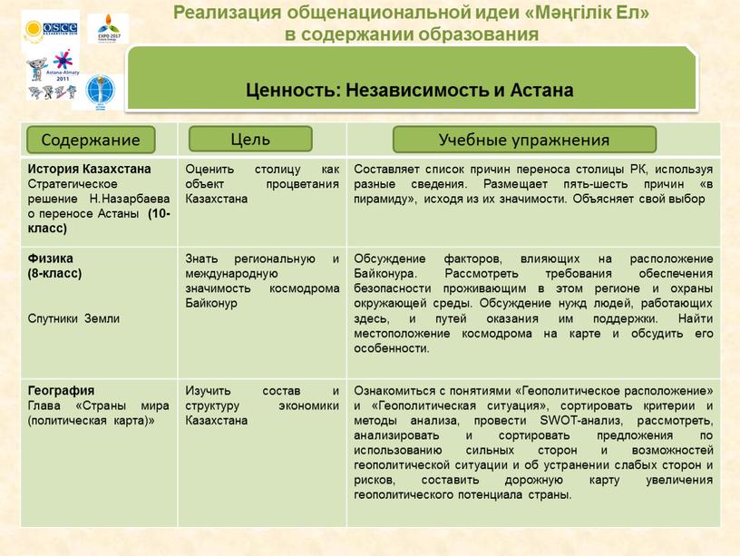 Реализация общенациональной идеи «Мәңгілік