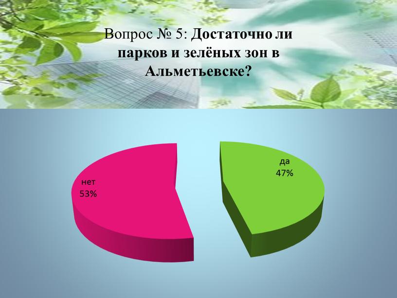 Вопрос № 5: Достаточно ли парков и зелёных зон в