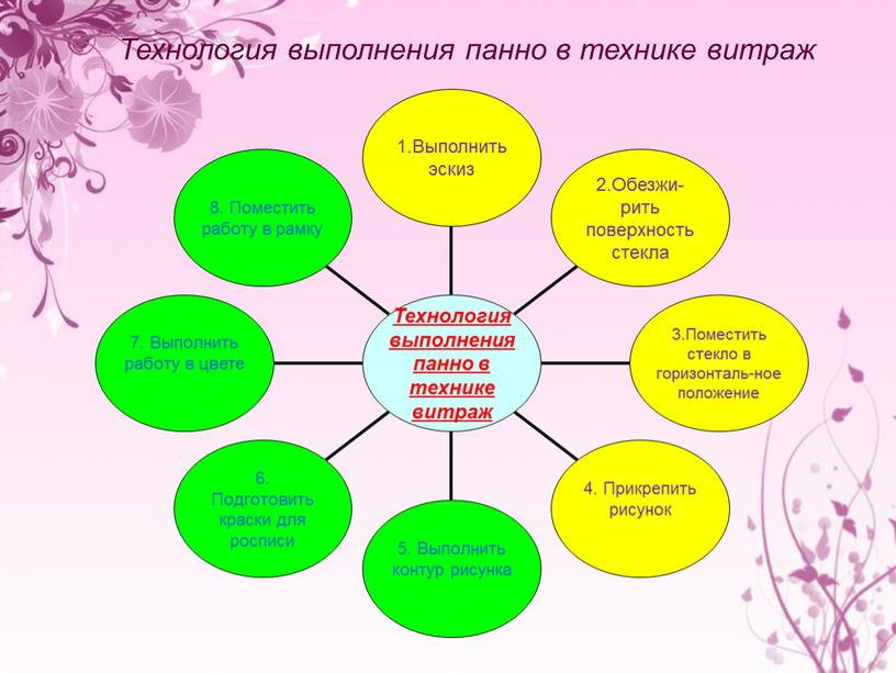 Технология выполнения панно в технике витраж