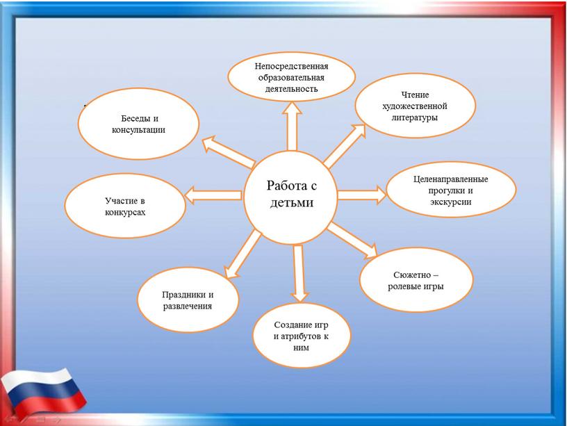 Работа с детьми Участие в конкурсах