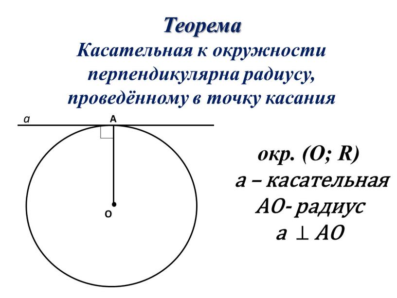 Теорема Касательная к окружности перпендикулярна радиусу, проведённому в точку касания а окр