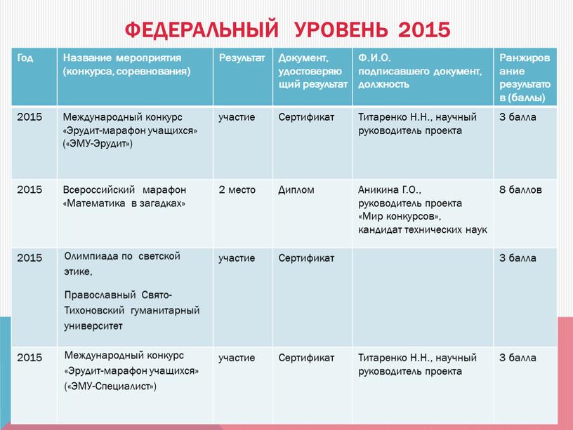 Федеральный уровень 2015 Год