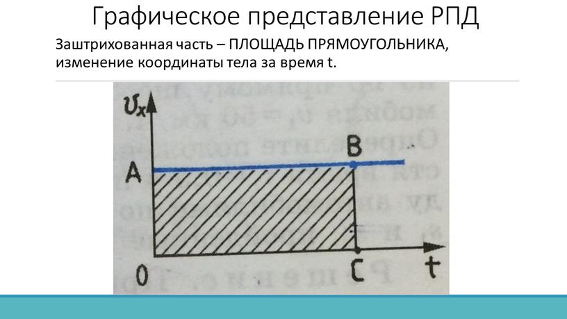 Графическое представление РПД Заштрихованная часть –