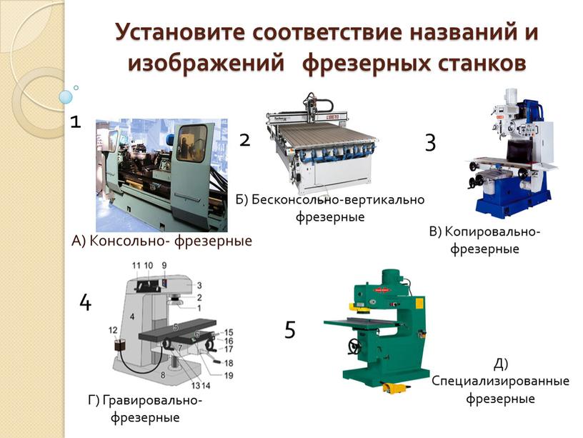 Установите соответствие названий и изображений фрезерных станков