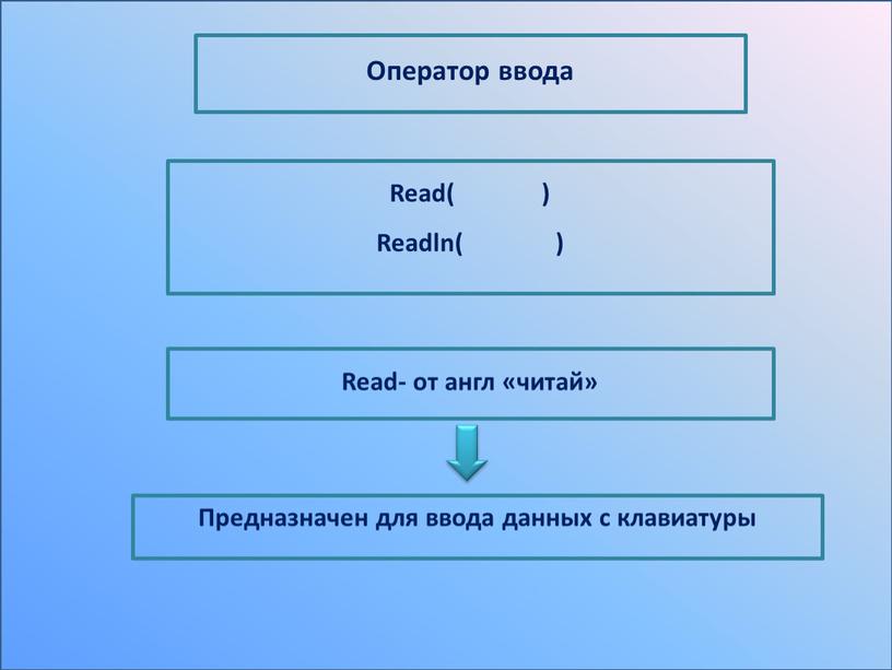 Оператор ввода Read( )