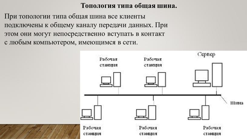 При топологии типа общая шина все клиенты подключены к общему каналу передачи данных