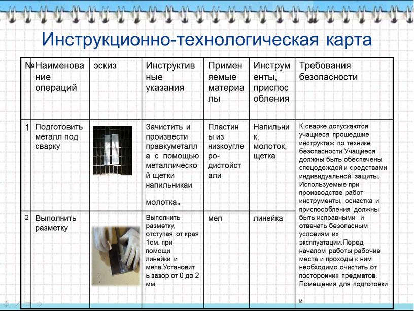 Инструкционно-технологическая карта №