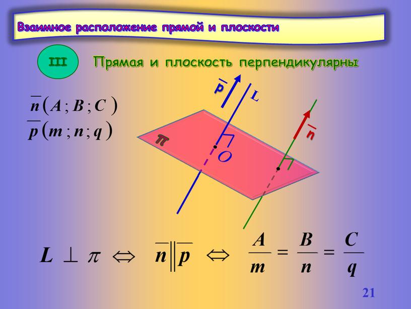 Взаимное расположение прямой и плоскости