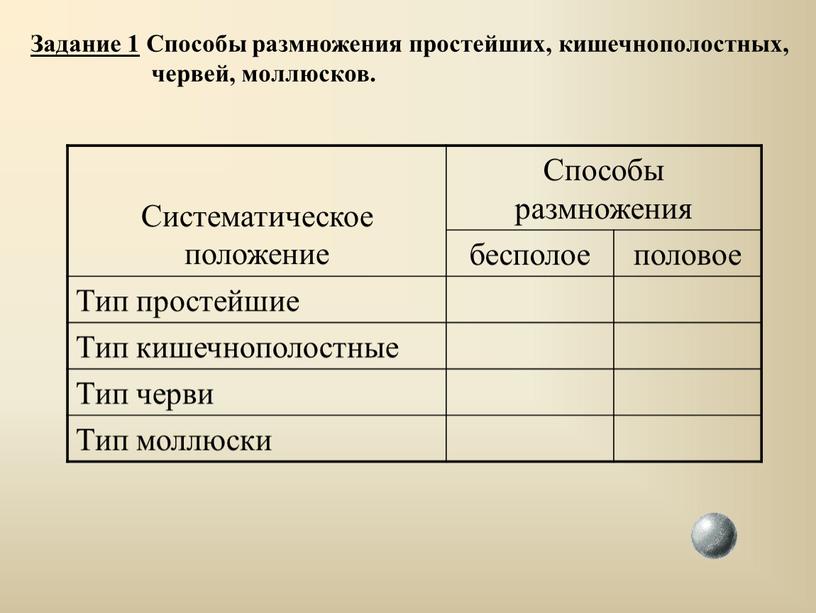 Задание 1 Способы размножения простейших, кишечнополостных, червей, моллюсков