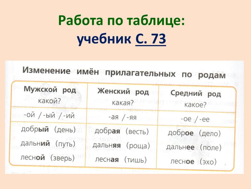 Работа по таблице: учебник С. 73