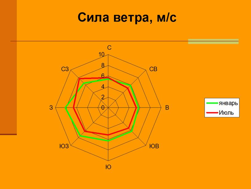 Свалка г.Волгограда