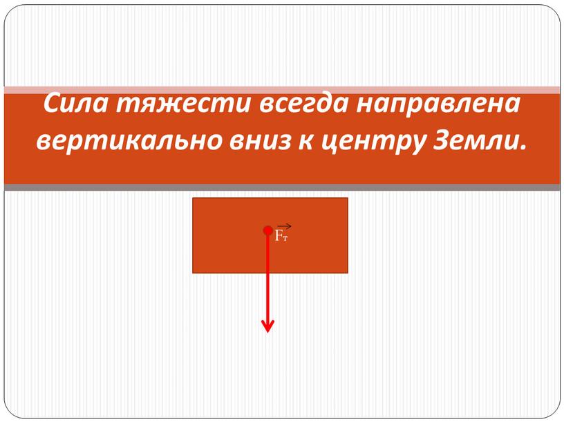 FD Сила тяжести всегда направлена вертикально вниз к центру