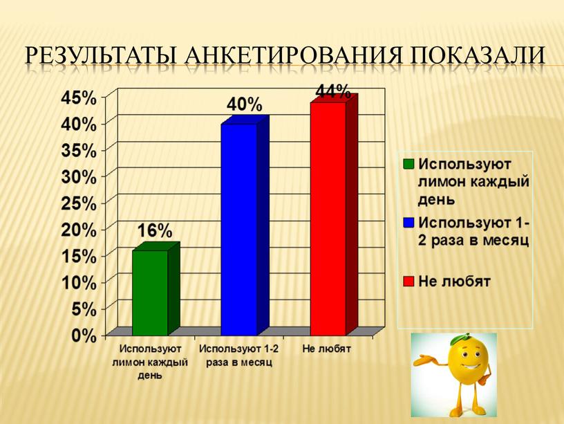 Результаты анкетирования показали