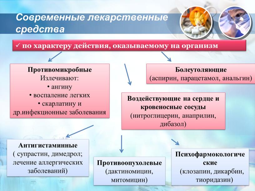 Современные лекарственные средства по характеру действия, оказываемому на организм