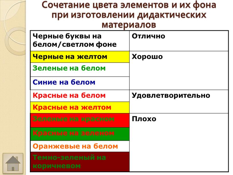 Сочетание цвета элементов и их фона при изготовлении дидактических материалов