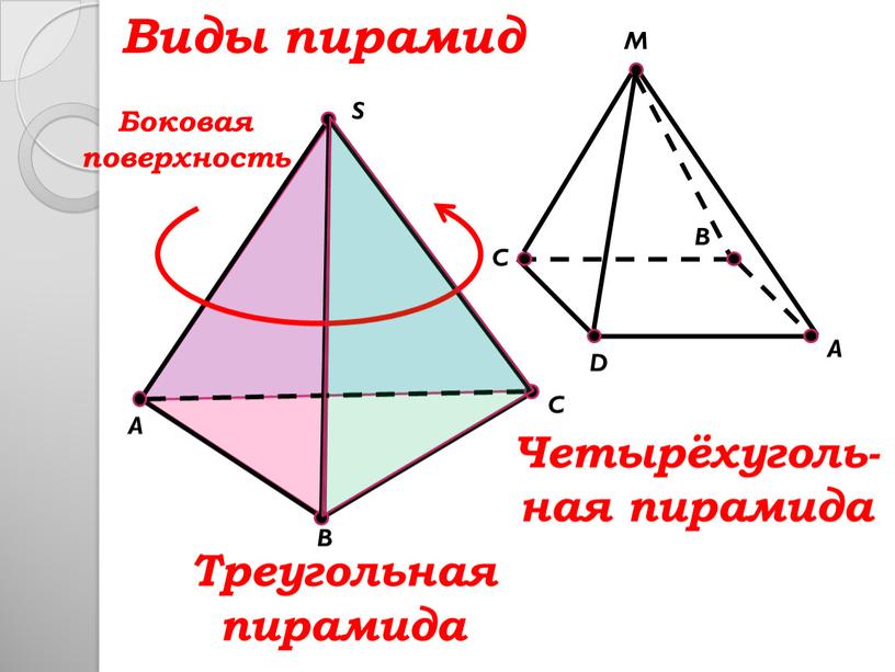 S C B A Виды пирамид A M D B C