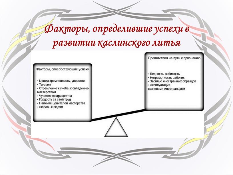 Факторы, определившие успехи в развитии каслинского литья