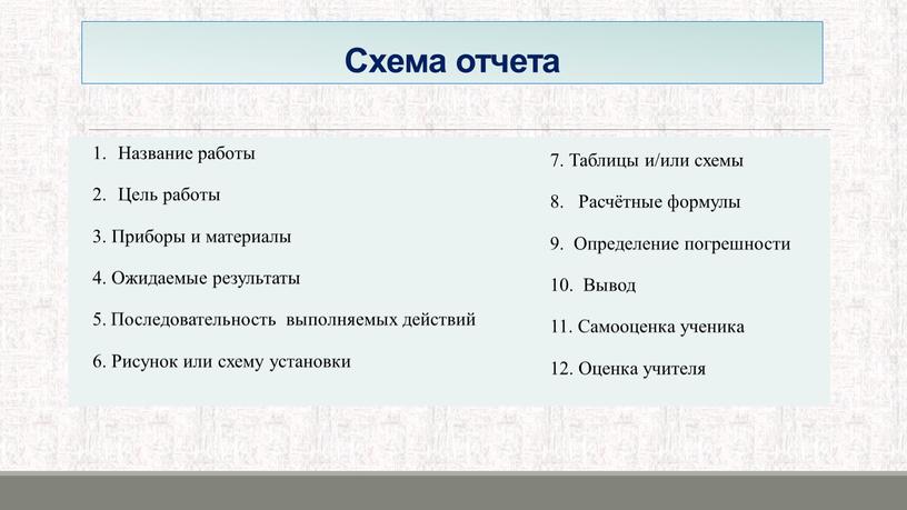 Схема отчета Название работы Цель работы 3