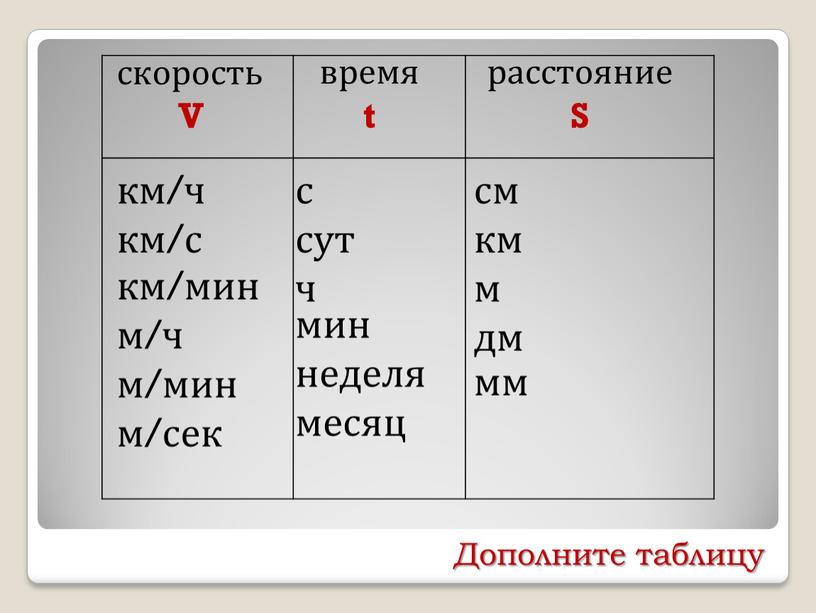 V время t расстояние S км/ч км/с км/мин м/ч м/мин м/сек с сут ч мин неделя месяц см км м дм мм