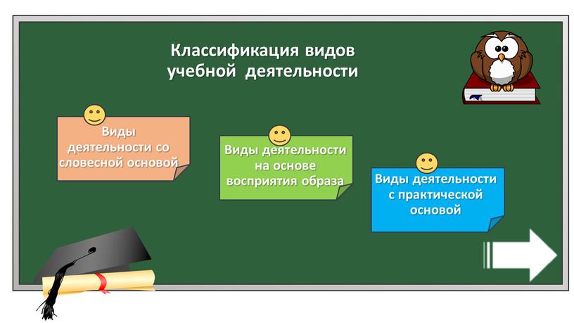 Классификация видов учебной деятельности