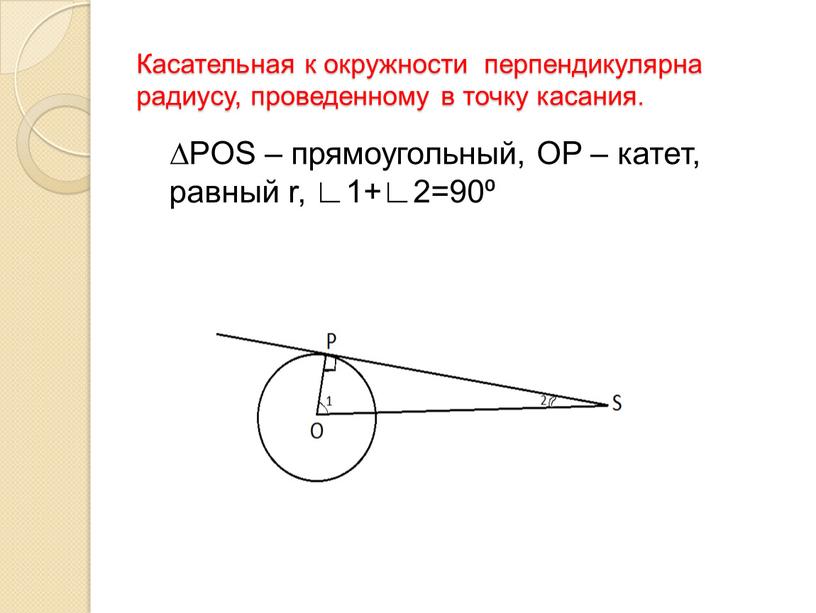 Касательная к окружности перпендикулярна радиусу, проведенному в точку касания