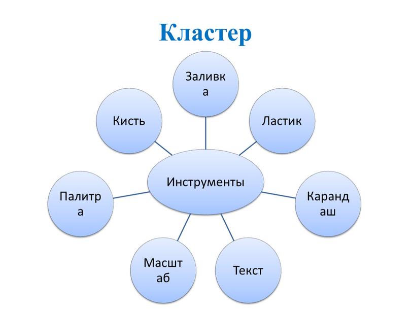 Кластер