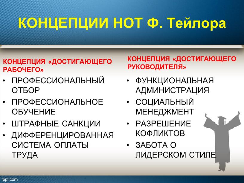 КОНЦЕПЦИИ НОТ Ф. Тейлора КОНЦЕПЦИЯ «ДОСТИГАЮЩЕГО