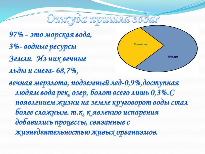 Откуда пришла вода? 97% - это морская вода, 3%- водные ресурсы