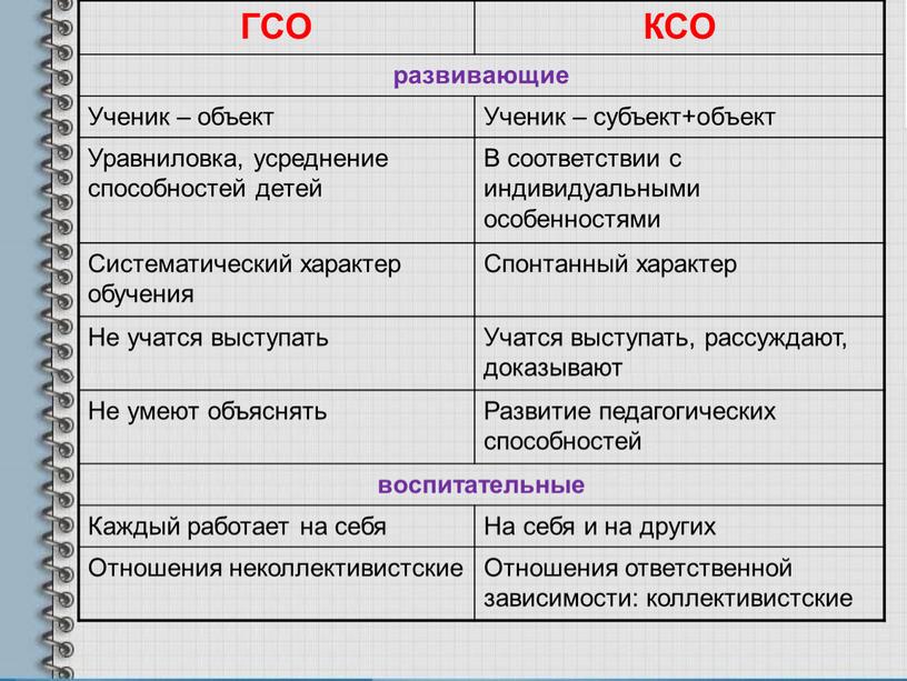 ГСО КСО развивающие Ученик – объект