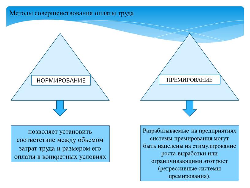 Методы совершенствования оплаты труда