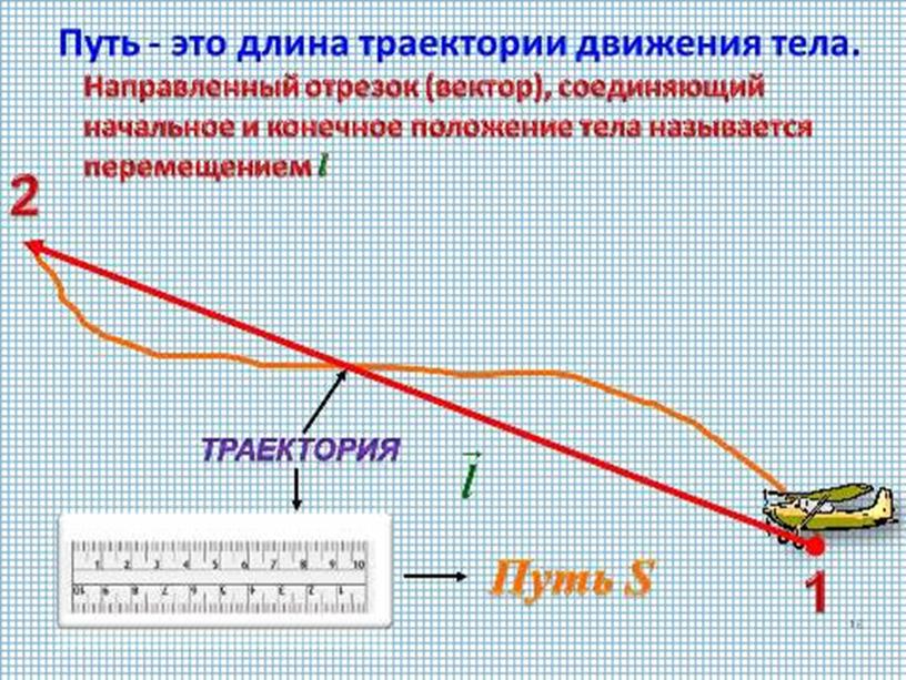 Урок по физике "Механическое движение"