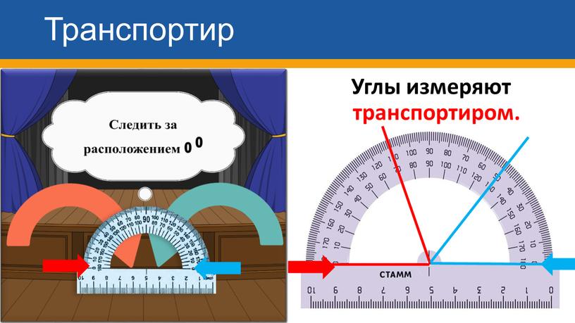 Транспортир Углы измеряют транспортиром