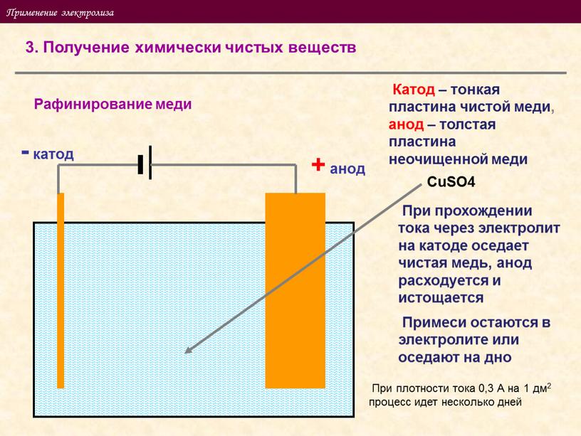 Применение электролиза 3. Получение химически чистых веществ